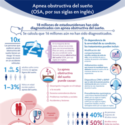 Spanish Obstructive Sleep Apnea Infographic PDF [Apnea obstructiva del sueño (OSA, por sus siglas en inglés)]