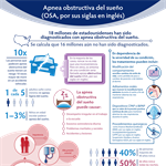 Spanish Obstructive Sleep Apnea Infographic PDF [Apnea obstructiva del sueño (OSA, por sus siglas en inglés)]