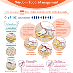 Wisdom Teeth Management Infographic (PDF)