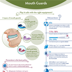 Mouth Guards Infographic (PDF) 